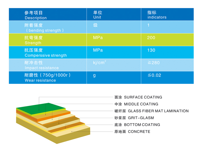 環氧砂漿玻纖防腐地坪